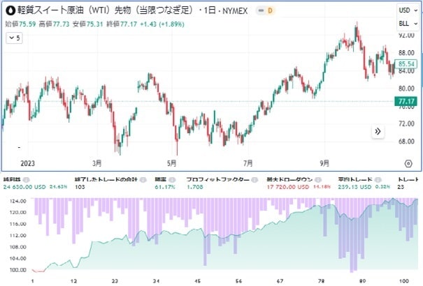 トレードの自動化についてアドバイスいたします トレード自動化でポテンシャルを最大化、効果的な戦略をご提供 イメージ5