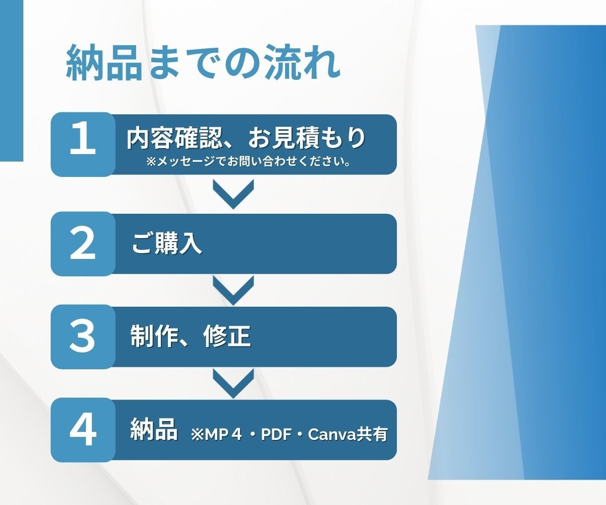 Canvaでアニメーションスライド制作します 見やすく伝わるスライドを制作します！まずはご相談ください！ イメージ2