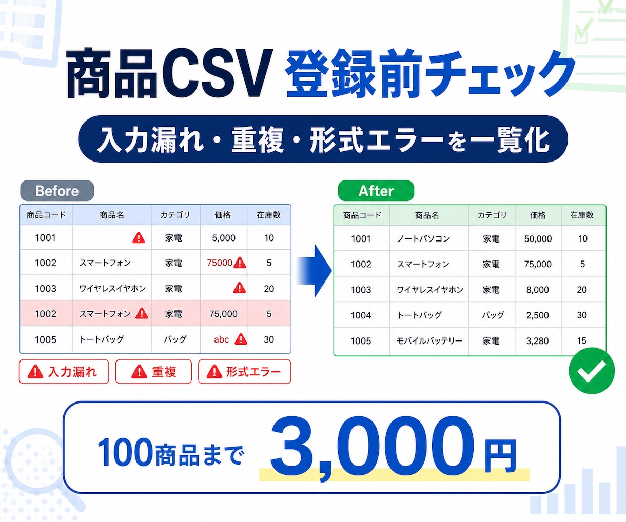 EC商品CSVの登録エラーを事前チェックします 入力漏れ・重複・形式違いを一覧化。100商品3,000円 イメージ1