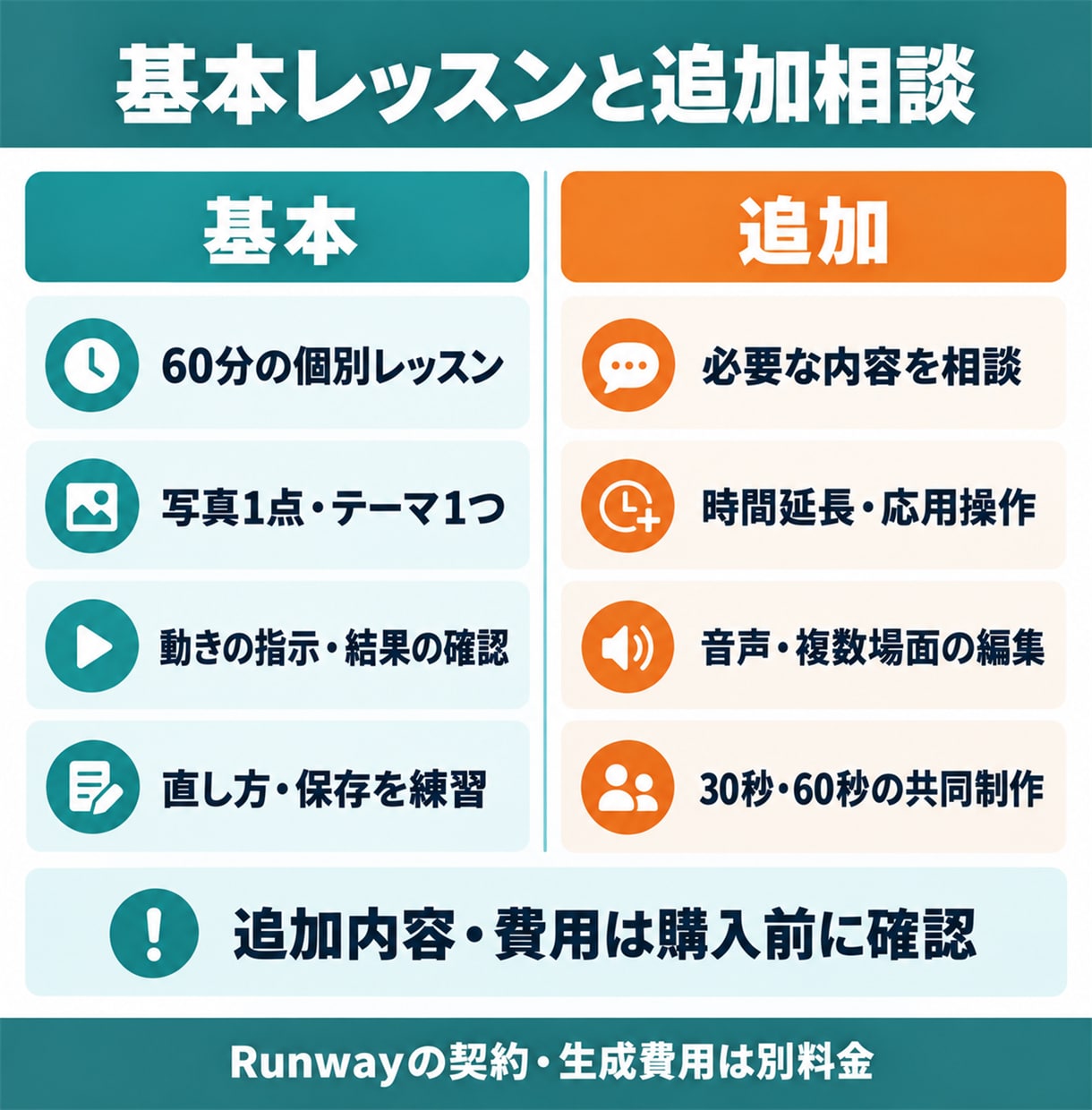 写真から動画へRunwayの使い方を教えます 初心者向け60分｜動かす・指示を直す・保存を個別に練習 イメージ5