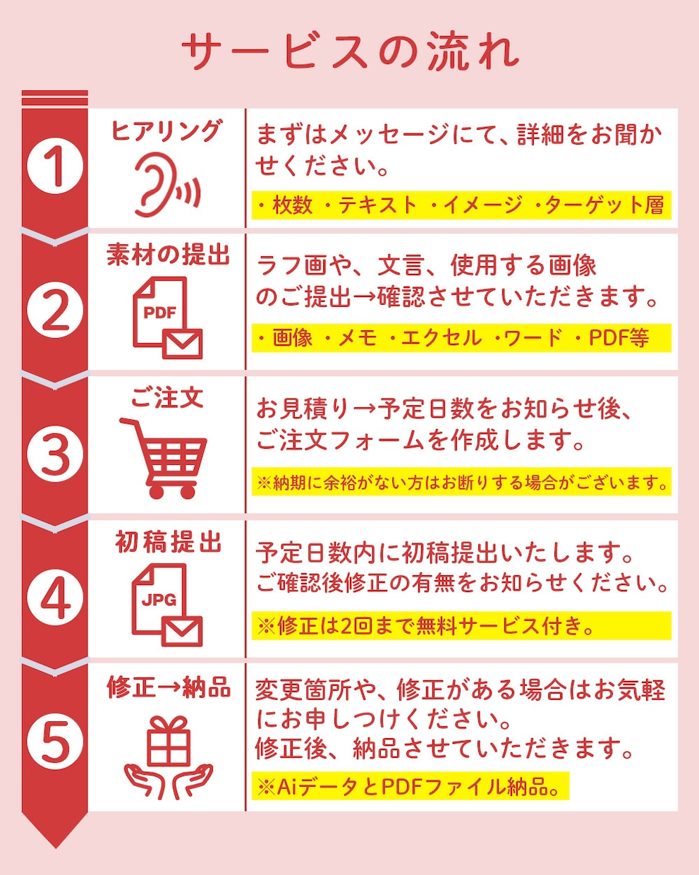 両面デザイン+aiデータ納品+100枚印刷します 名刺 ショップカード ポイントカード 診察券 印刷 会員証 イメージ2