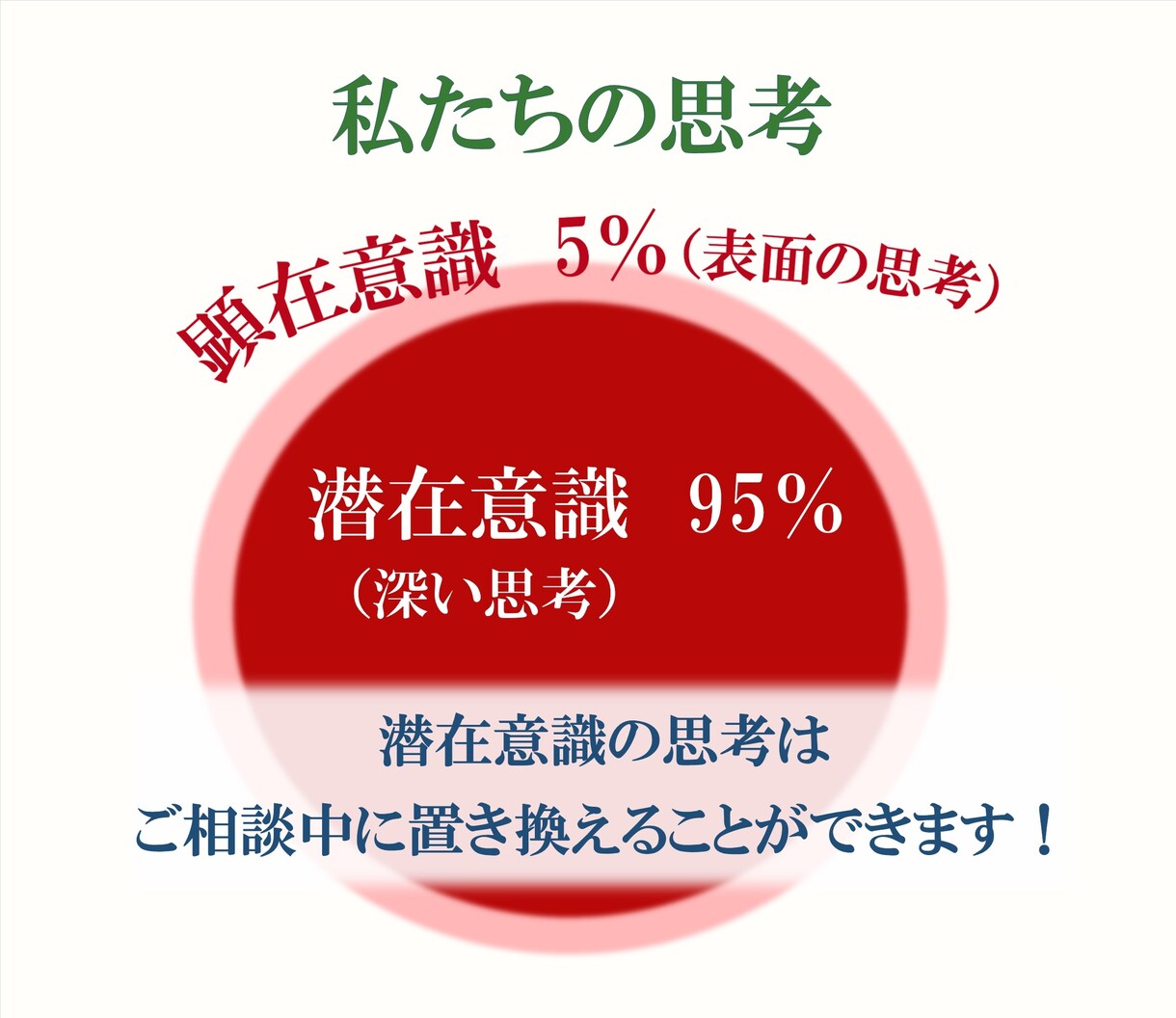 今ある問題の根本原因を浄化、良い未来を設定します 時空を超えたセラピーで再び同じ思いをしないよう癒やします イメージ3