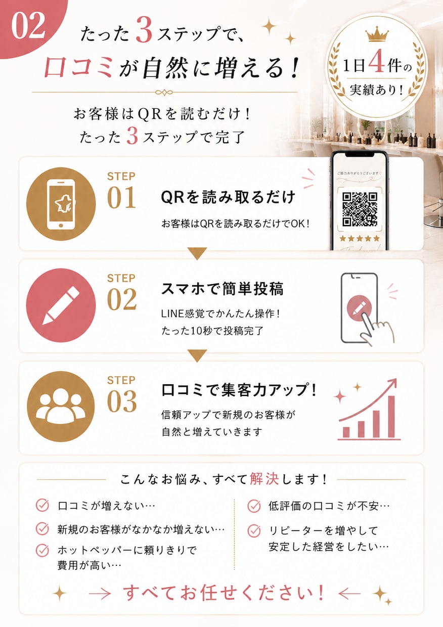 月額0円！サロンGoogle口コミAI作ります 施術中に口コミが増える！脱ポータルサイト集客 イメージ2