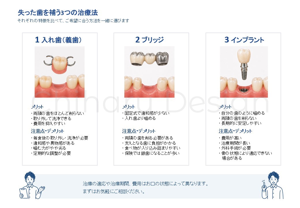 患者さん向け配布資料を現役歯科衛生士が作成します 文章作成からデザインまで｜患者さんに伝わる歯科資料をご提案 イメージ5