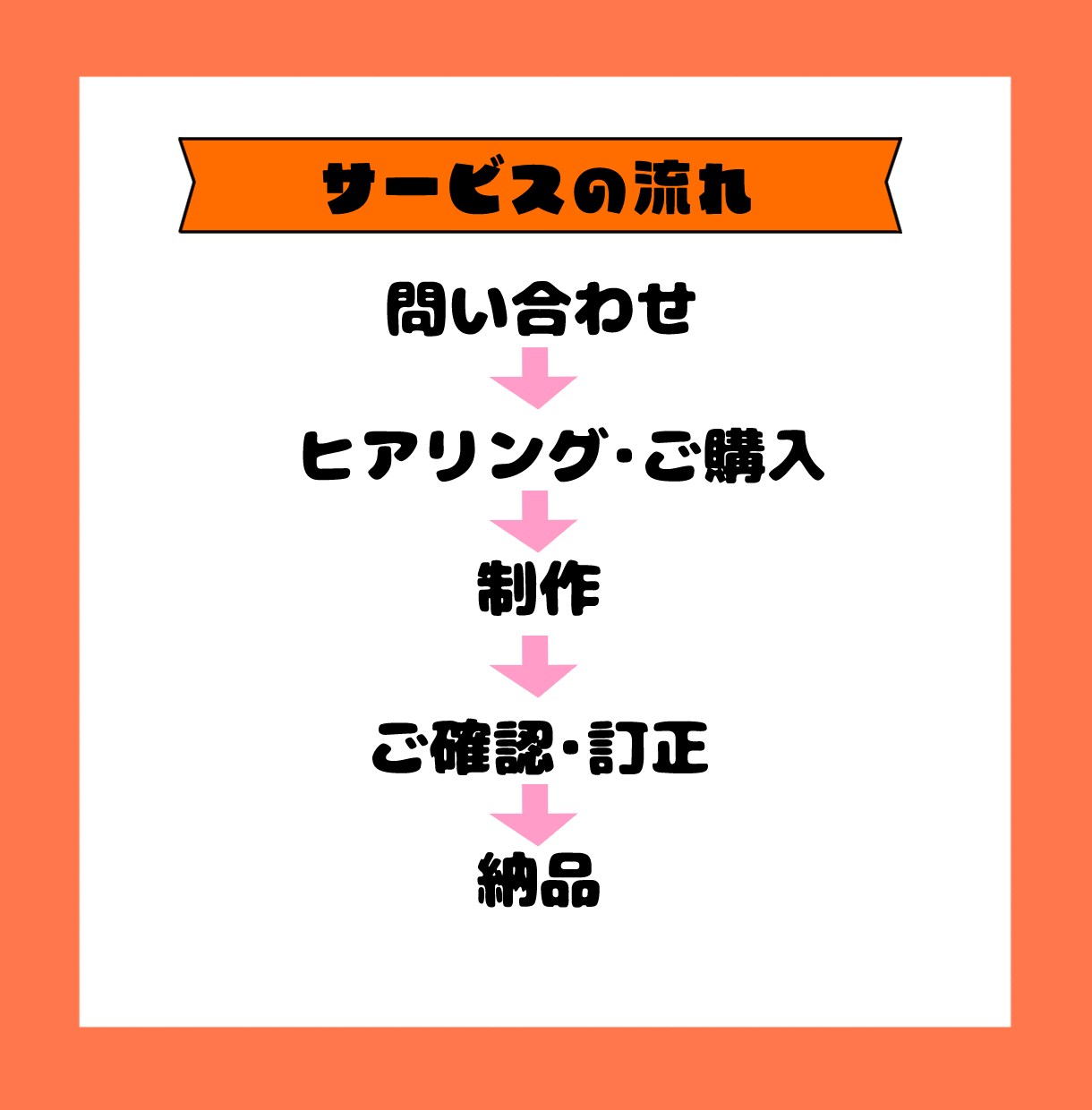 オリジナルイラストで差別化できるサイトを制作します 図解やマスコットキャラクターで会社の魅力をもっと伝えます！ イメージ3