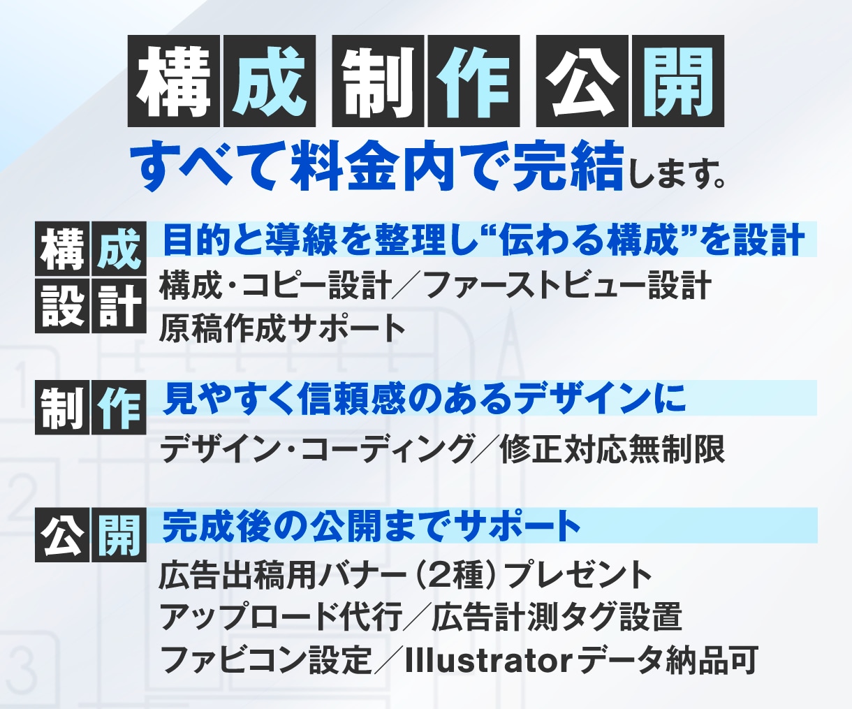 LP制作｜原稿なしでも対応します 何を書くか決まっていなくてもOK。内容から一緒に作成します。 イメージ2