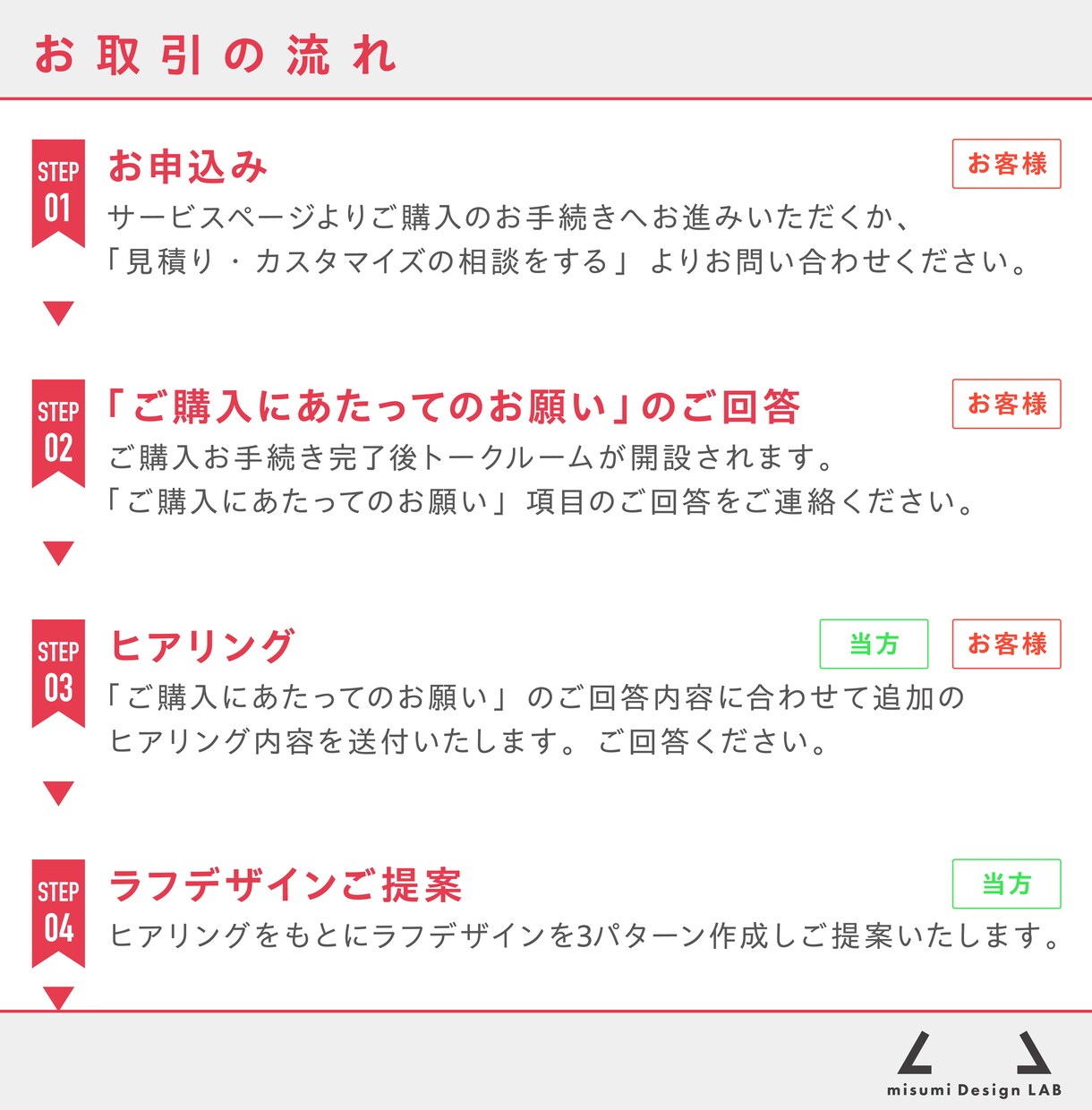 初めての方でも安心！想いをカタチにロゴデザインます 個人・ビジネス対応可！修正無制限+著作権込み+AIデータ無料 イメージ7
