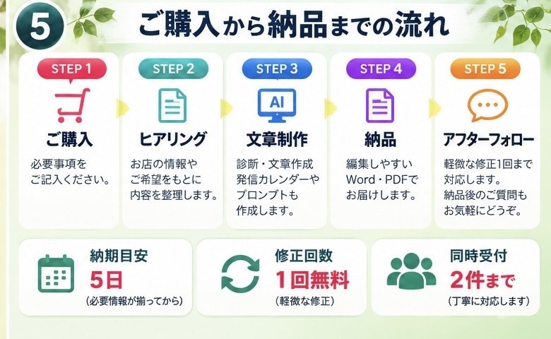 現役サロン経営者が店舗の集客文章を作成します Google・LINE・SNS文章と30日集客プラン付き イメージ5