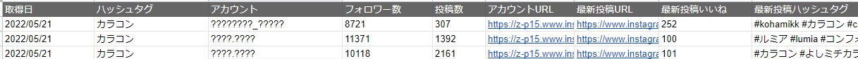 最新インフルエンサー予備群のリストを収集します 最近活動中のアカウントのみをピックアップ！ イメージ2