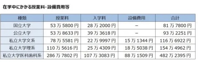 国立大学編入試験について教えます 勉強苦手でも〇〇勉強すれば国立大学へ編入合格！ イメージ1