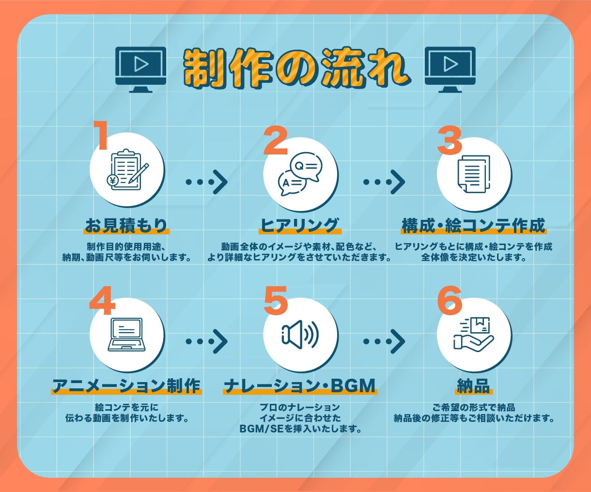 サービス紹介・企業PRを制作します 魅力が伝わるアニメーション動画を制作いたします イメージ2