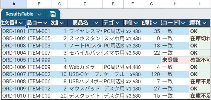スプレッドシートの照合作業を自動化します 面倒な照合・チェック作業をGASで効率化します イメージ4
