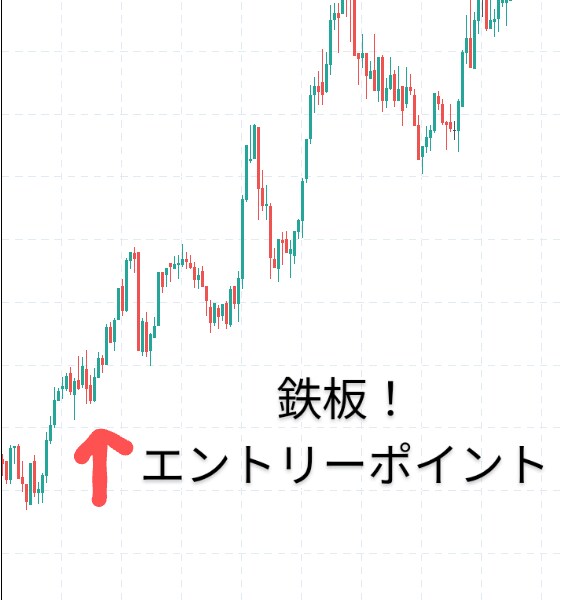 鉄板エントリーポイント教えちゃいます ☆毎度ワンパターンで飽きますが、それこそがFXです☆ イメージ1