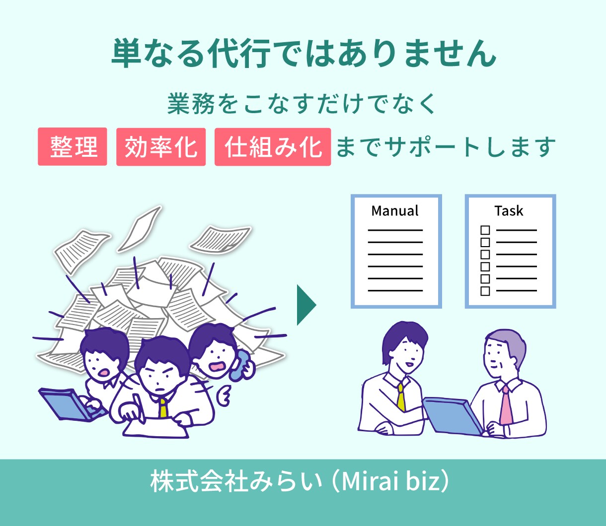 オンラインで業務を代行｜月10時間でサポートします 細々とした作業をお任せ｜本業に打ち込める時間を作ります。 イメージ3