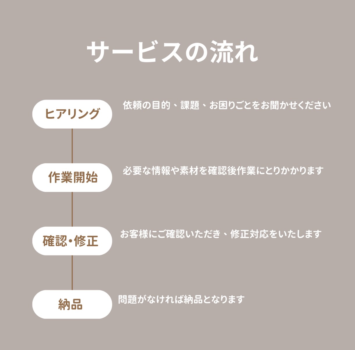 管理をしやすいホームページ作ります Elementorでサイト制作！ イメージ2