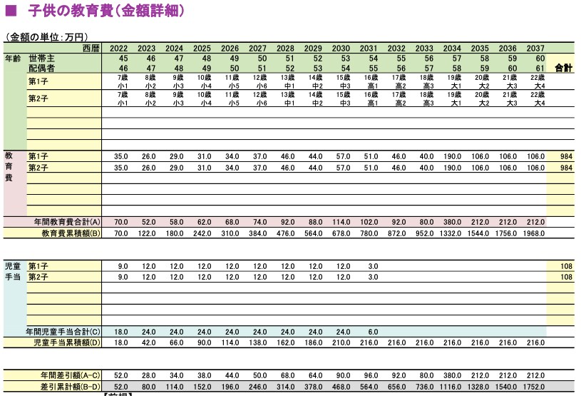 あなただけの『超』キャッシュフロー表を作成します 表で具体的な金額。グラフで見える化。Wで資産が丸わかり イメージ7