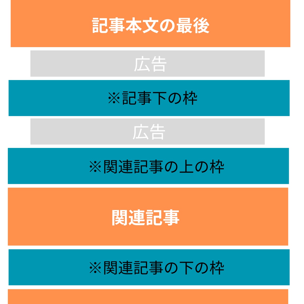 月間12万PVのサイトであなたの作品を紹介します あなたの作品の認知度の向上に！ イメージ5