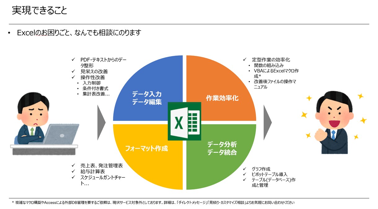 Excel/エクセルのお困りごと、相談にのります エクセルでのお困りのあなたへ：作業効率化いたします！ イメージ2
