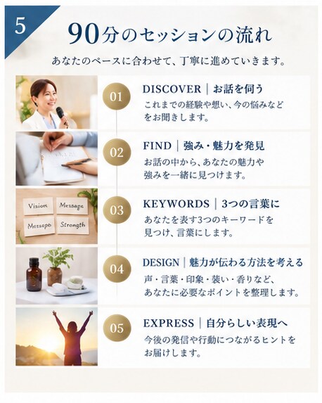 自己分析であなたの強みを見つけて魅力を引き出します 現役フリーアナウンサーがあなたの魅力を引き出します イメージ5