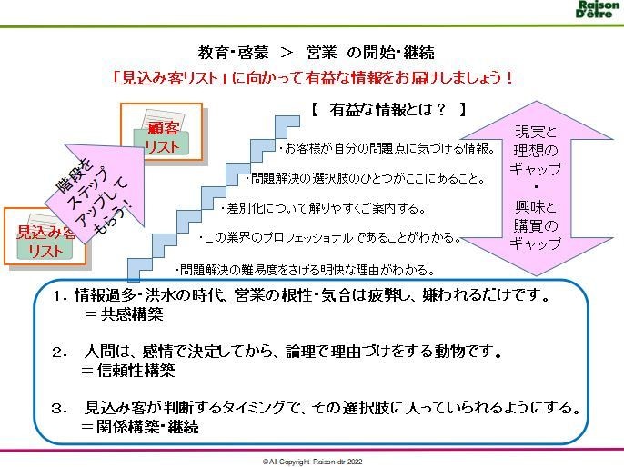 経験豊富、海千山千の私がマーケティング支援します 一部上場商社-ベンチャー起業-コンサルタント歴10年・趣味酒 イメージ9