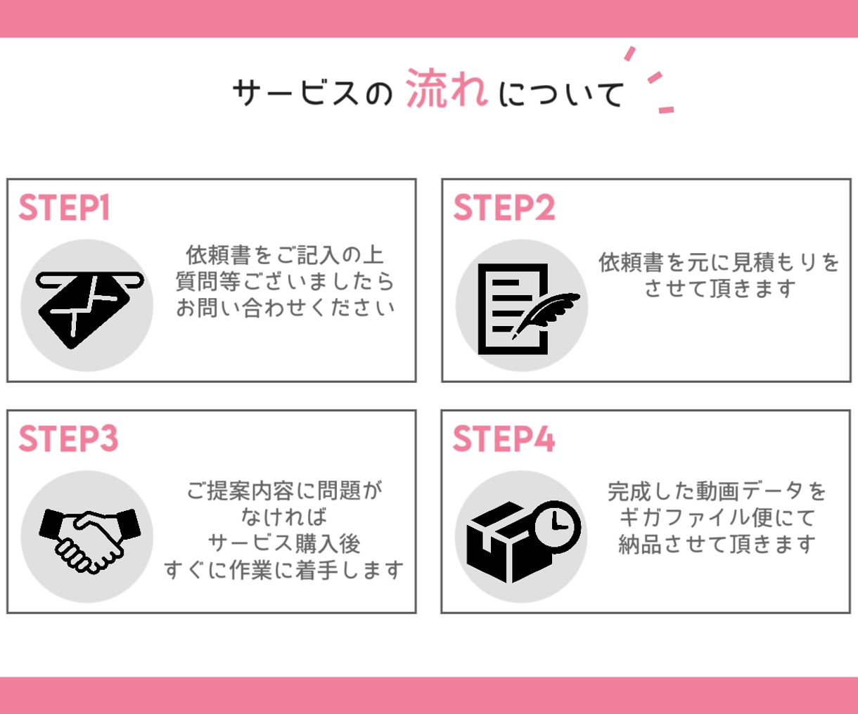 ショート＆長尺◎プロがビジネス特化の動画編集します 【迅速＆高品質】Short〜長尺まで柔軟に対応します イメージ2