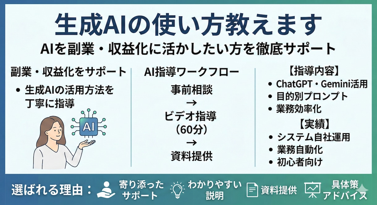 相談無料◎生成AIの使い方教えます AIを副業・収益化に活かしたい方を徹底サポート イメージ1