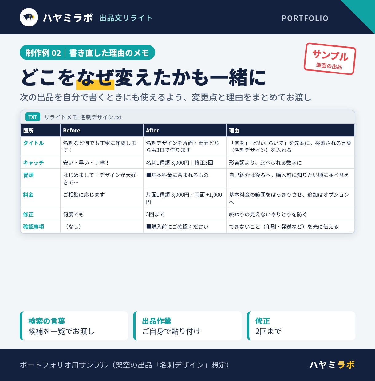 ココナラの出品タイトルと本文をリライトします 添削ではなく書き直し｜新しい文字数ルール対応 イメージ3