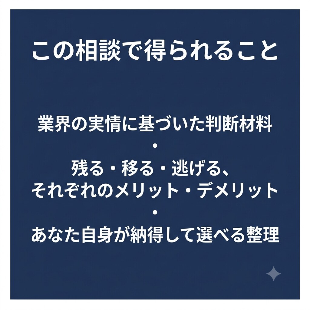 建設・不動産の転職相談、60分で受けます 現役アドバイザー/あなたの状況を一緒に整理させてください イメージ5