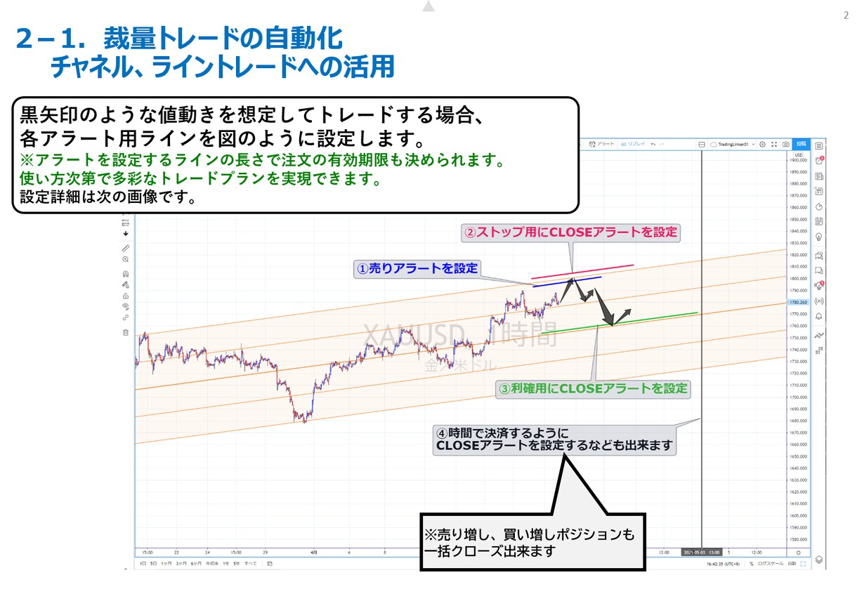 TradingViewとMT4が連携出来ます トレーディングビューのアラートでMT4を操作できます イメージ3