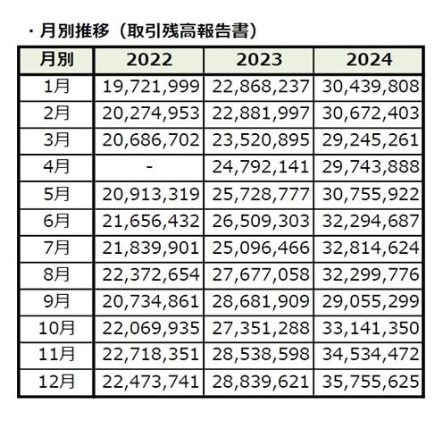 プロトレーダーがFXの必勝法を実践で教えます 僕と一緒にFX取引を実践し、できるようになるまで教えます！ イメージ2