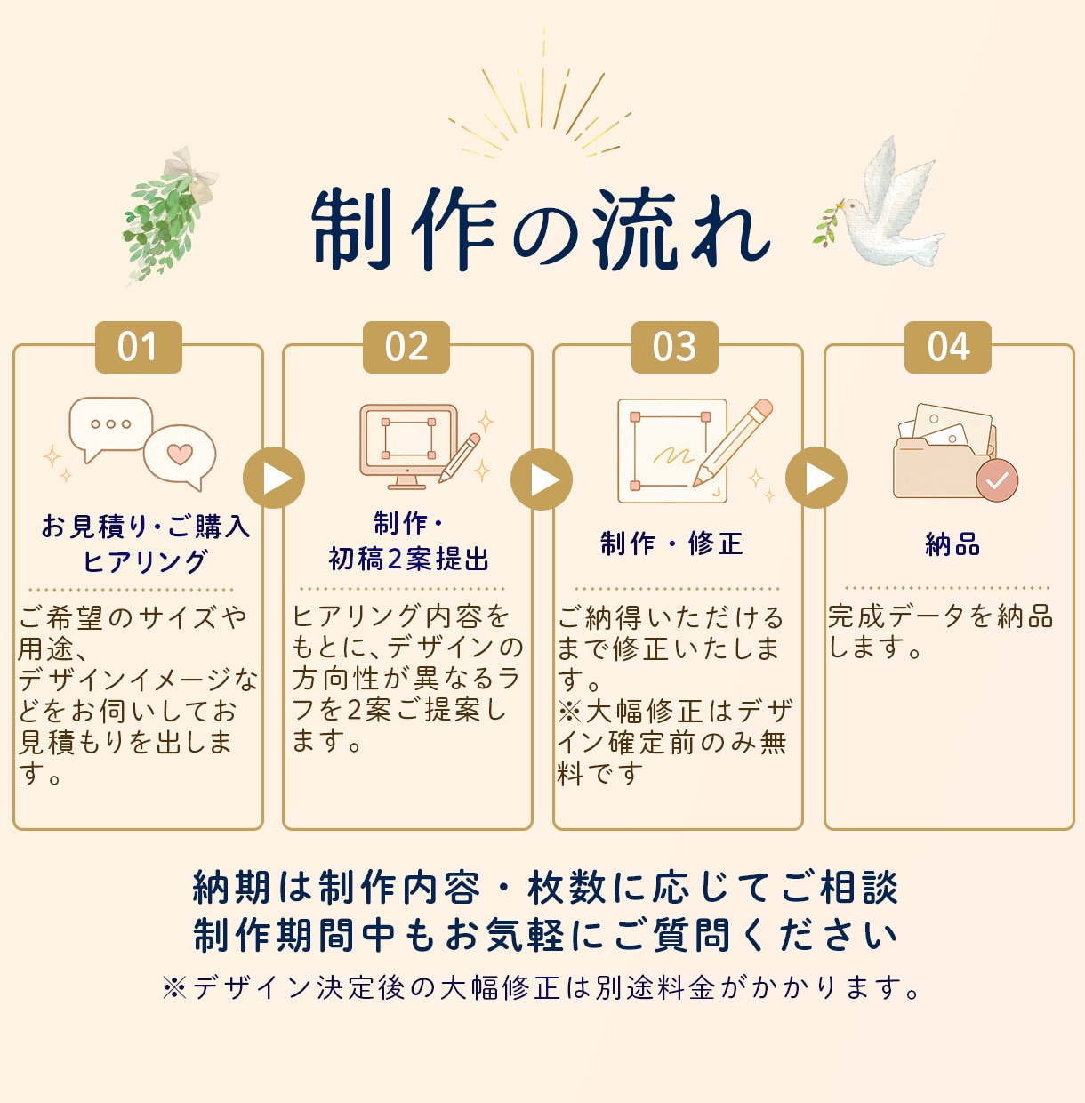 EC・Makuake向け商品紹介画像を制作します Makuake実行者側での制作・審査対応経験あり イメージ3