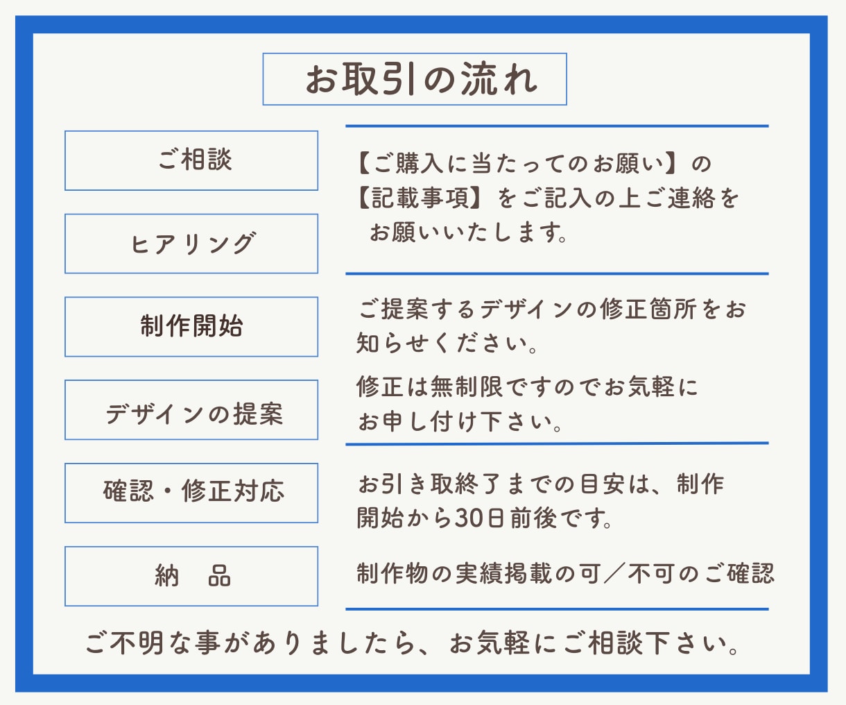 集客UP！高品質なLP制作します 安心品質！集客に繋がるランディングページ作ります！ イメージ2