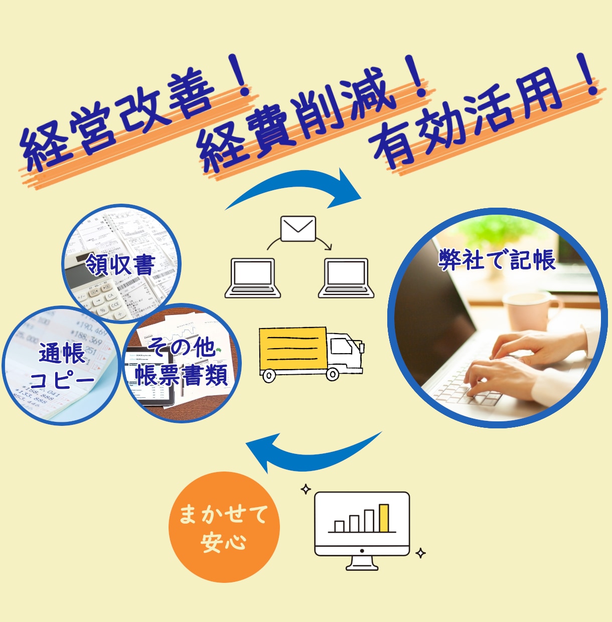 領収書丸投げOK！１年分記帳代行承ります 【法人・個人事業主様】仕訳入力・資料整理 イメージ2