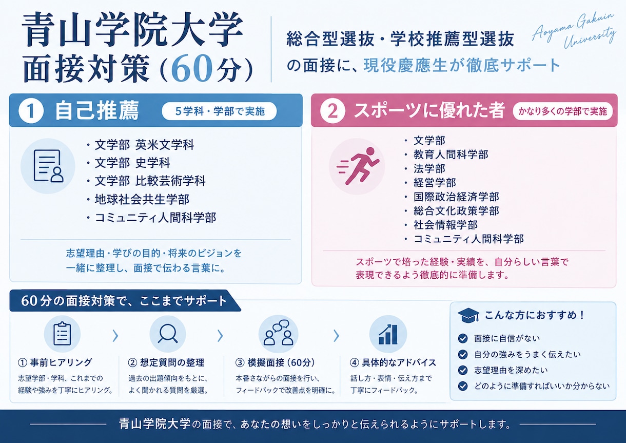 青山学院大学自己推薦入試などの面接対策を実施します 現役慶應生が青山学院大学の自己推薦入試の面接対策を行います イメージ1