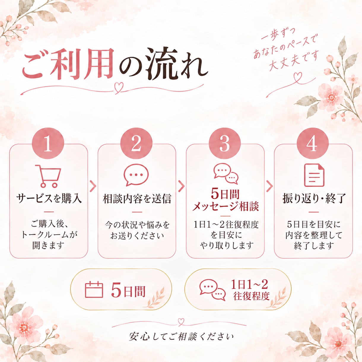婚活のお悩みを5日間メッセージで一緒に整理します あなたの状況から、次の一歩を踏み出す方法を一緒に考えます イメージ2