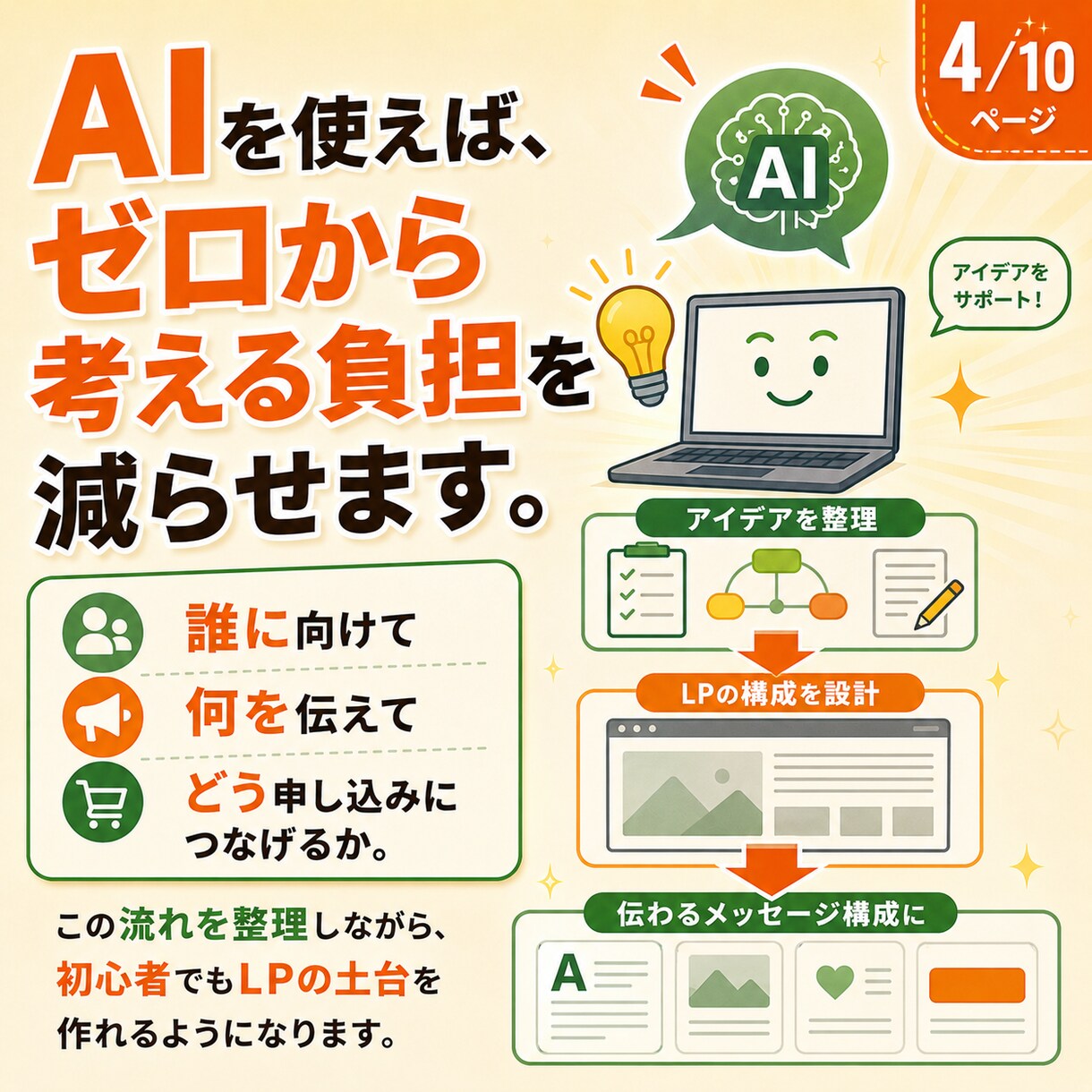 AIで1日LP制作を教えます 自作できない方も1日で形にする入門講座 イメージ4