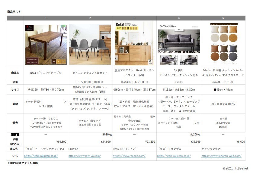 IC歴15年プロがインテリアコーディネートします 家具の配置、商品選び、イメージ画像&購入URL付で提案 イメージ7