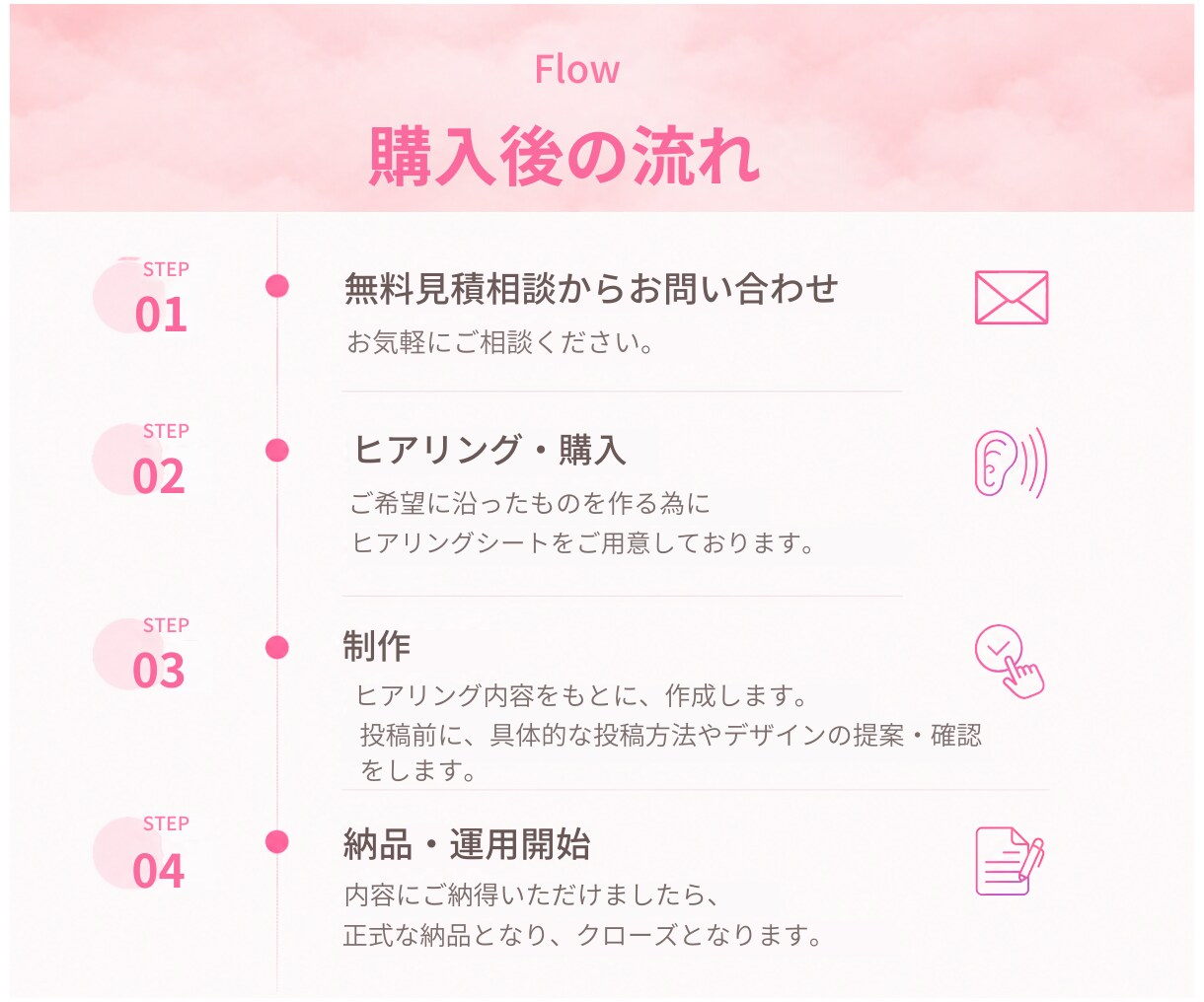 インスタグラム運用代行します インスタ運用／画像制作のみから全てお任せまでプランをご用意 イメージ2