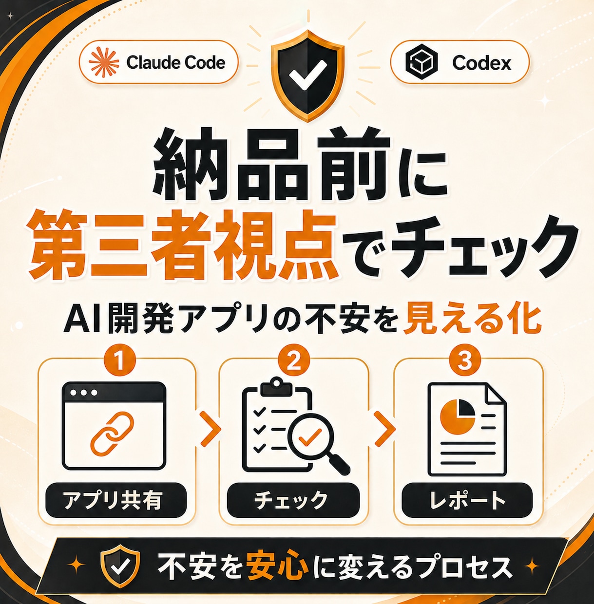 AI開発アプリを納品前にセキュリティチェックします 個人情報・セキュリティ・リスクを総合確認 イメージ4