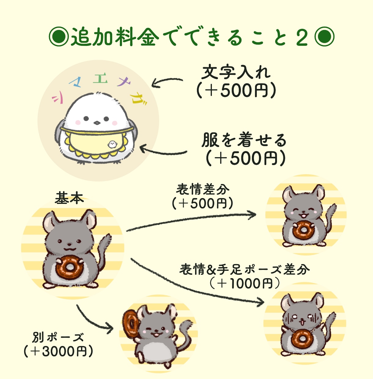 ゆるかわ！！動物イラストを制作します あなたのアイコンを大好きでかわいいどうぶつにしませんか？ イメージ5