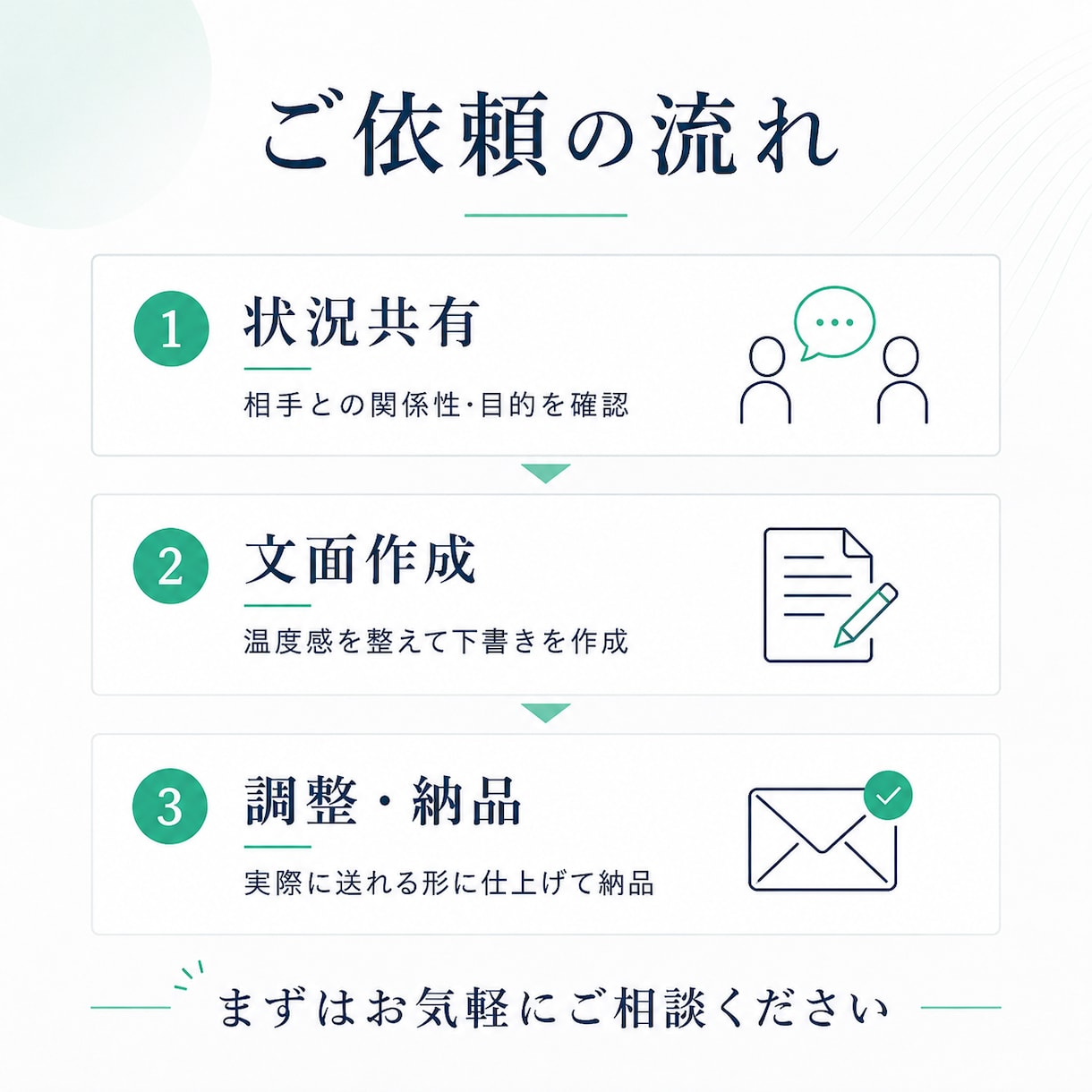 交渉・謝罪メールを実務文面にします 関係性を壊さず、要望が伝わる文面に イメージ4