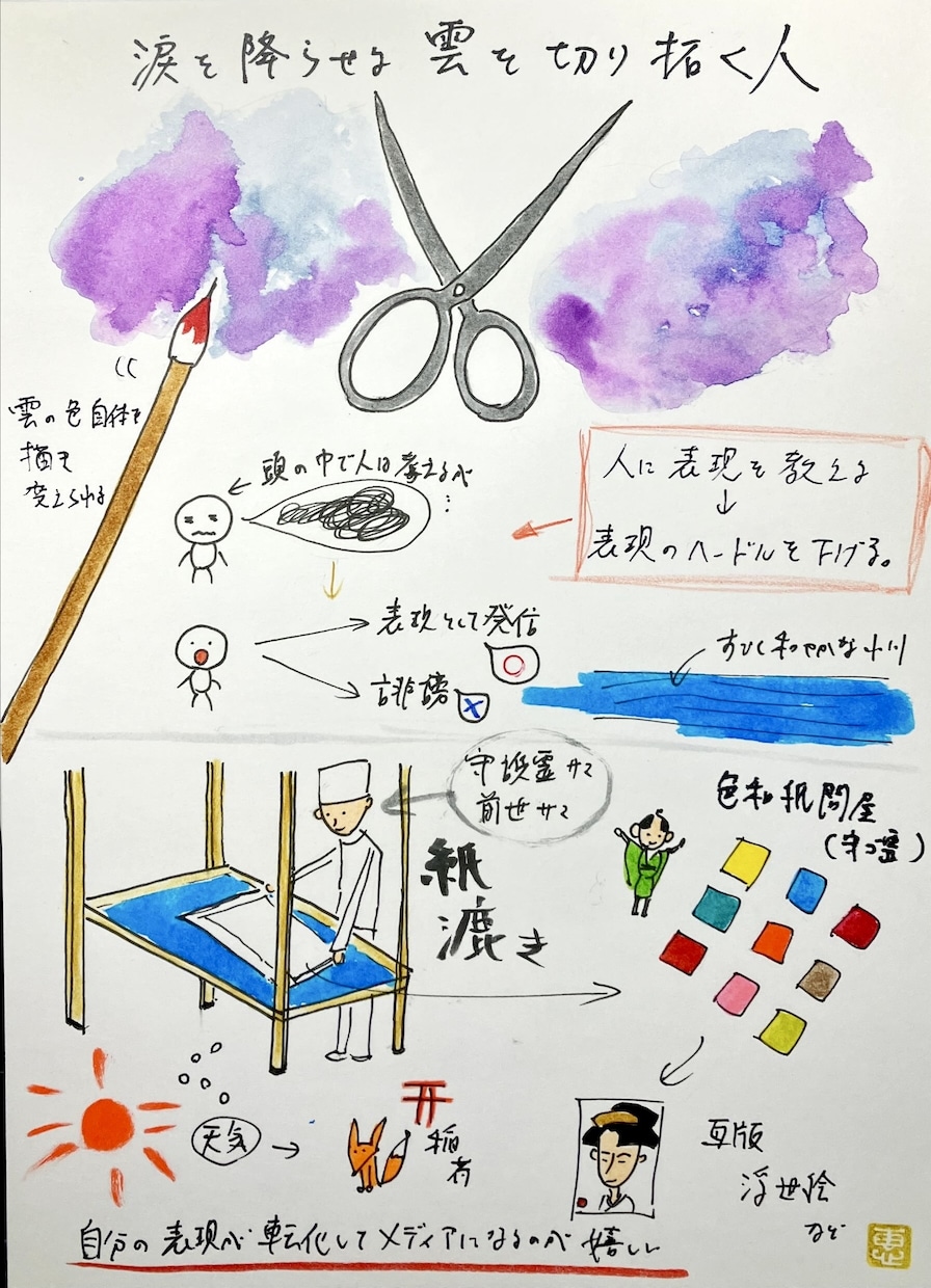 あなたの魂の本質、守護霊、前世の相関図描きます 【相談総実績7千件以上】人生の「何故？」にぶち当たった方へ イメージ5