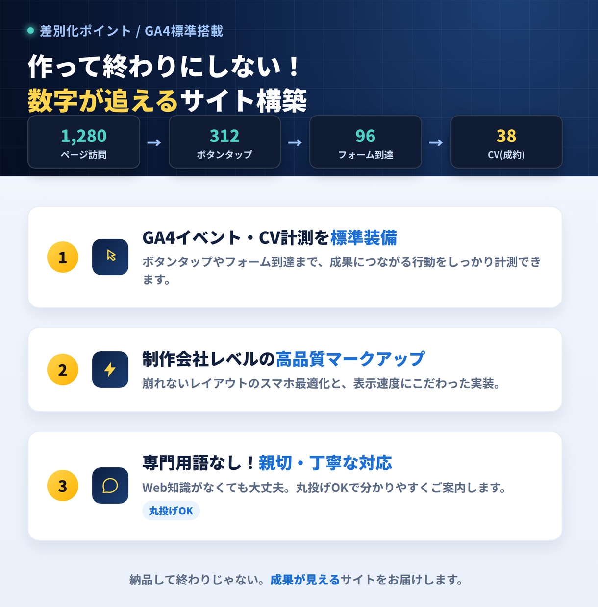 GA4計測付き！良質なLP・Webサイト制作します 現役エンジニア実装！作って終わりにしない分析視点のサイト構築 イメージ2