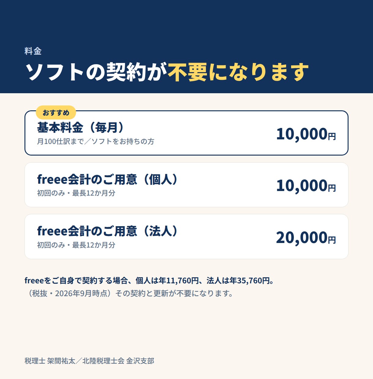会計ソフトなしでも記帳代行を承ります freee会計専門。お持ちでない方にはご用意します イメージ3