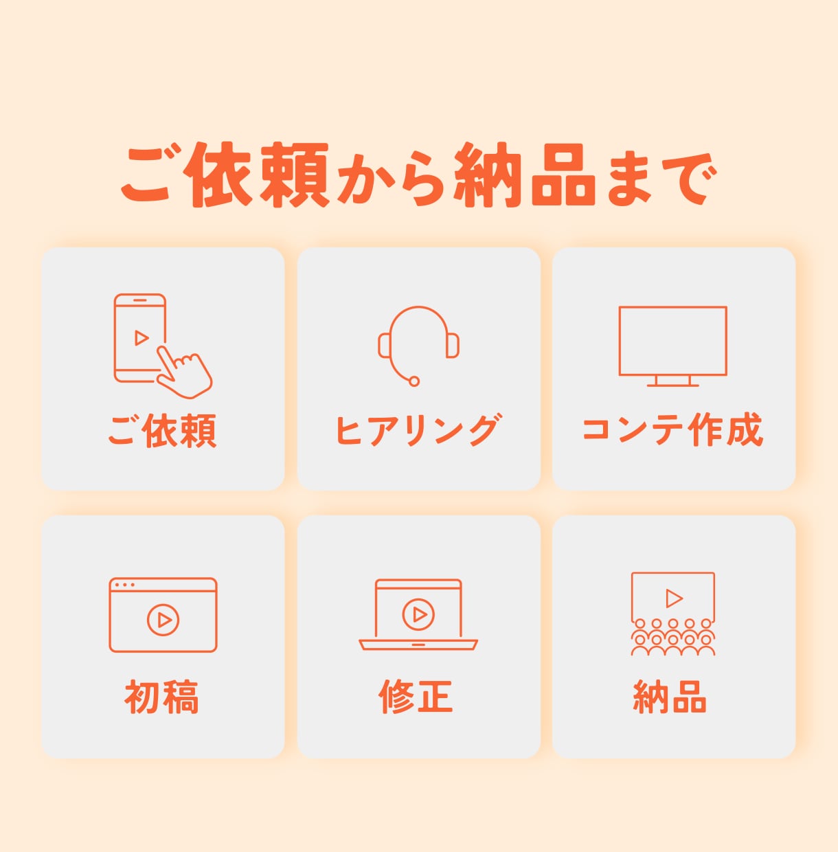 初回割引！サービス紹介、広告動画を制作します ［想いをカタチに］伝わるアニメーション動画 イメージ2
