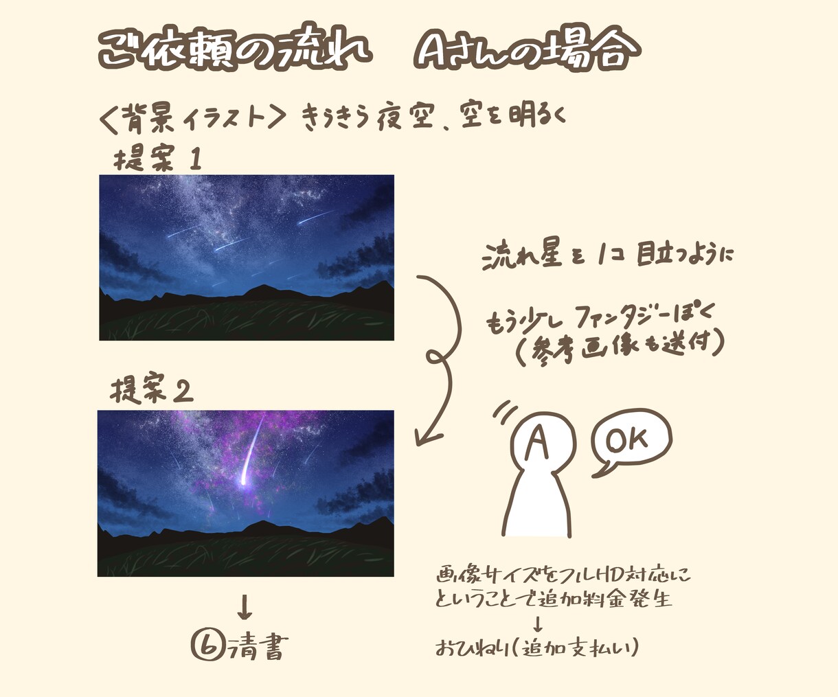 MV・アイコン・サムネイル・1枚絵作成します 配信や歌ってみた等のイラスト作成します！キャラデザもお気軽に イメージ4