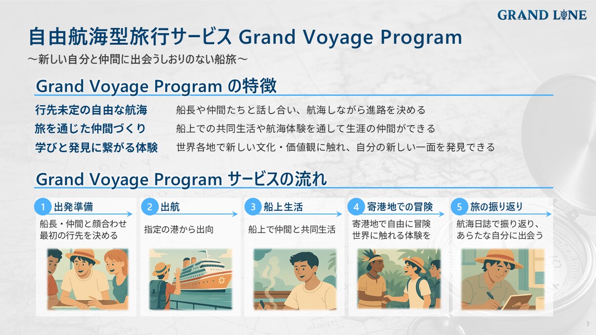 格安で伝わるパワポ資料を作成します 会社紹介資料・営業資料等をパワーポイントで作成します。 イメージ1