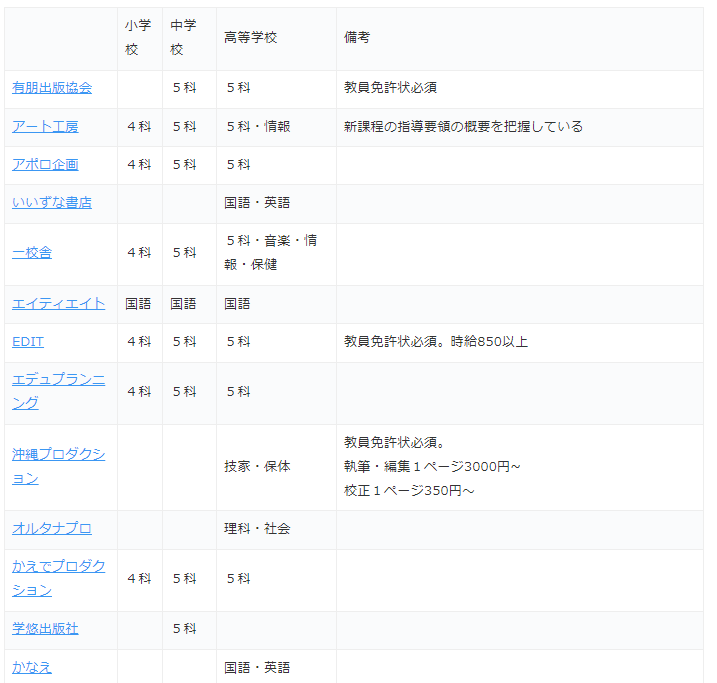 教員の０→１をサポート！副業で稼いだ方法を教えます 教員の私が副業で初月から20万稼ぎ続けた方法 イメージ2