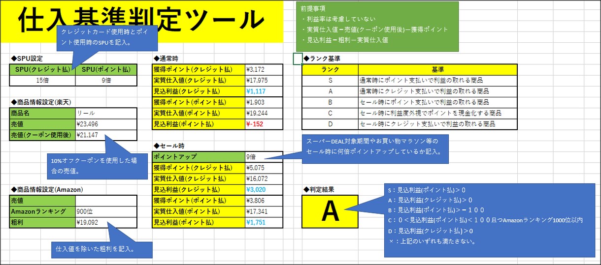 楽天ポイントせどりの仕入れ基準を判定します 面倒な利益計算・商品リストの作成をお助けします！ イメージ1