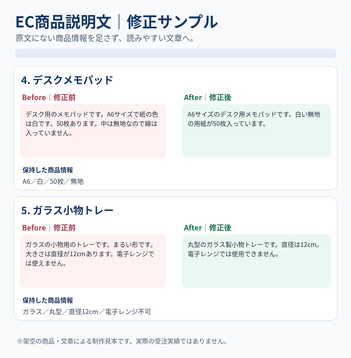 商品説明文を自然で読みやすい日本語に整えます 5商品まで対応｜元の情報を守り、表現や重複を整理 イメージ2